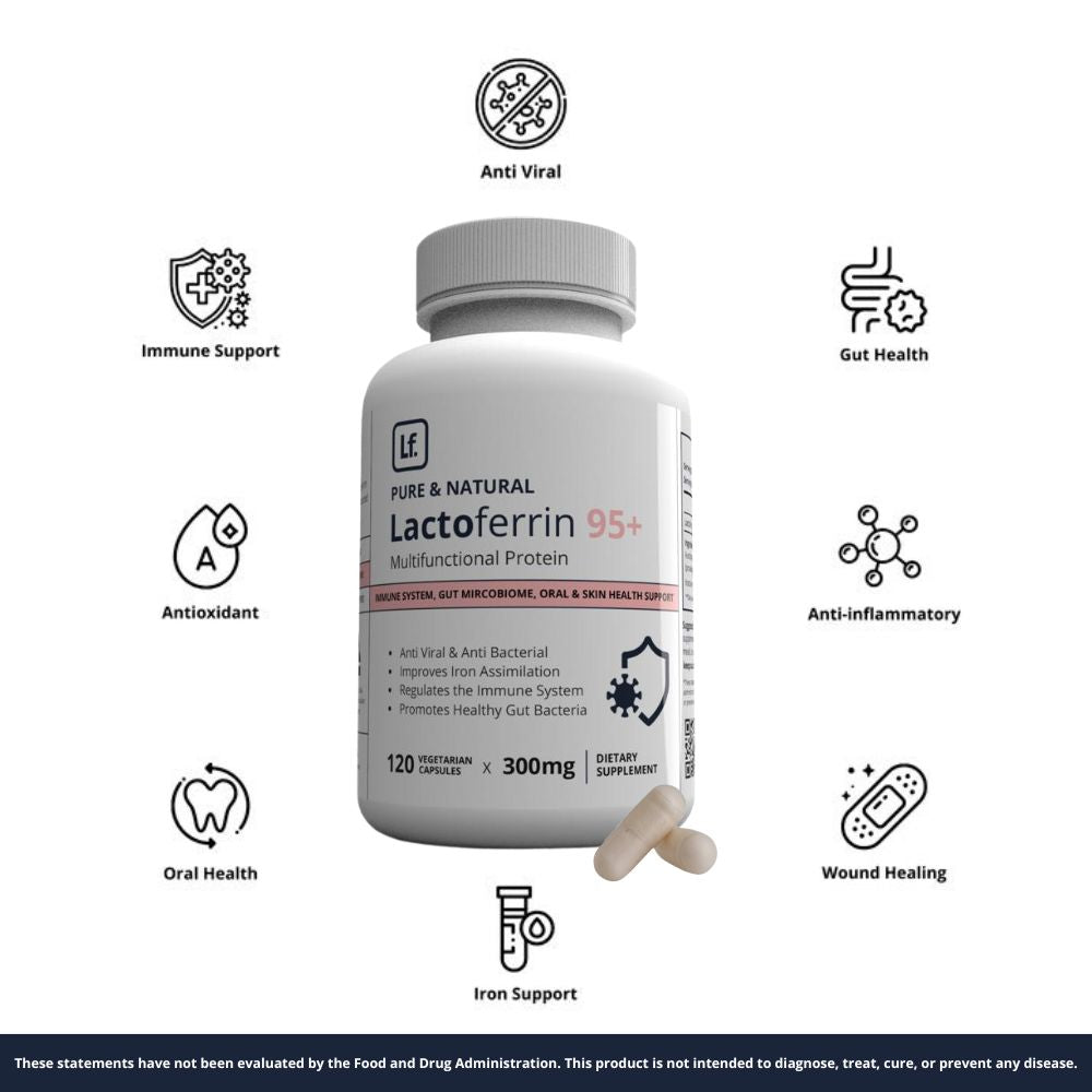 Illustration showcasing the various health benefits of Lactoferrin.
